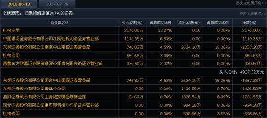 6.14漲停先知 機構(gòu)低吸布局，入境旅游業(yè)務(wù)迎來新風(fēng)口